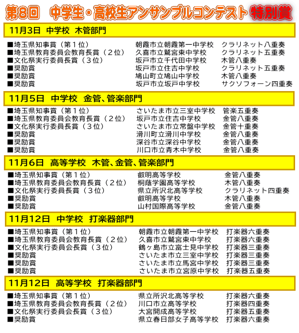 アンサンブル 販売 コンテスト 結果 埼玉